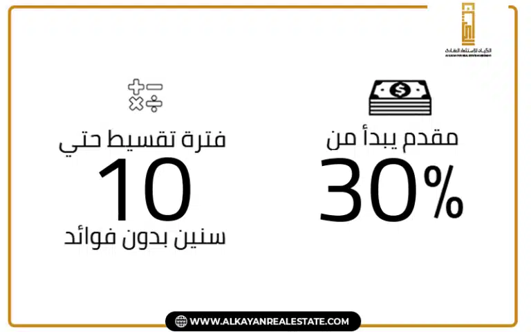 طريقة الحجز والتقسيط في كمبوند نكست لايف زهراء المعادي Compound Next Life Zahraa Maadi