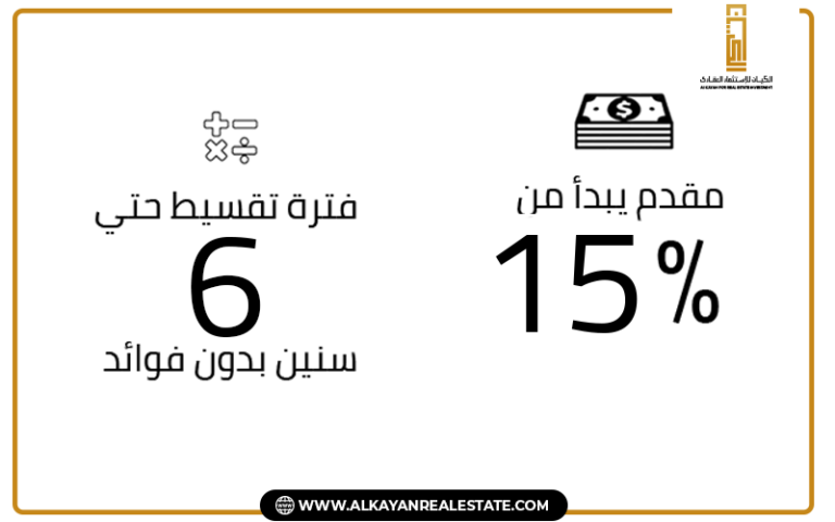 طريقة الحجز والتقسيط في مشروع أي شيراتون 2 مصر الجديدة I Sheraton 2