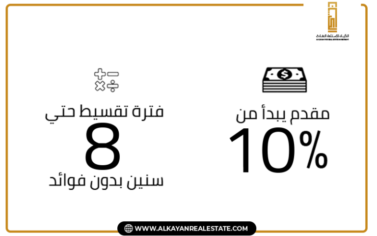 طريقة الحجز والتقسيط في مول توين بلازا 6 أكتوبر Mall Twin Plaza 6 October