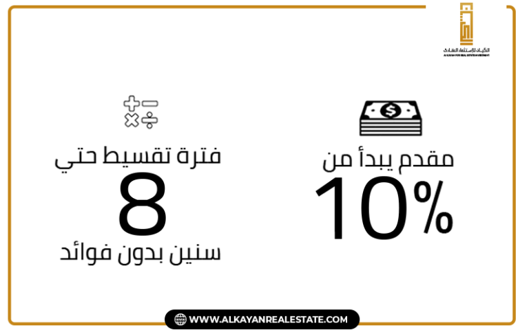 طريقة الحجز والتقسيط في كمبوند بيجونيا ريزيدنس التجمع الخامس Compound Begonia Residence New Cairo