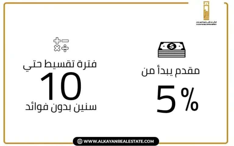 طريقة-الحجز-والتقسيط-في-كمبوند-سينز-تطوير-مصر-المستقبل-سيتي