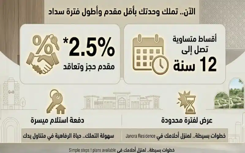 Janora Residence payment plan 2.5 percent down payment up to 12 years