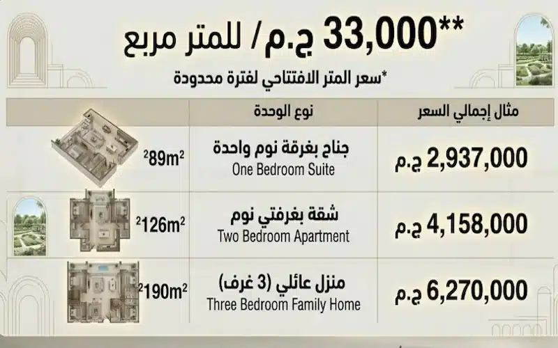 Janora Residence prices starting 33000 EGP per meter R8