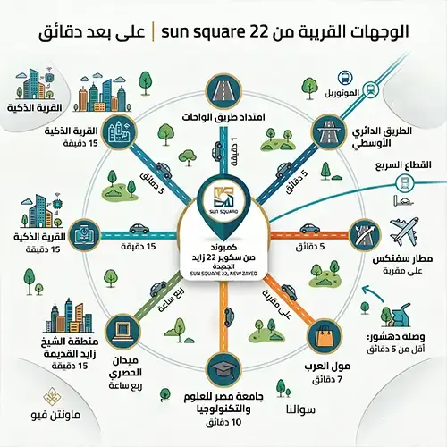 sun square 22 location