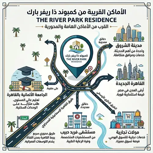 the river park reidence location