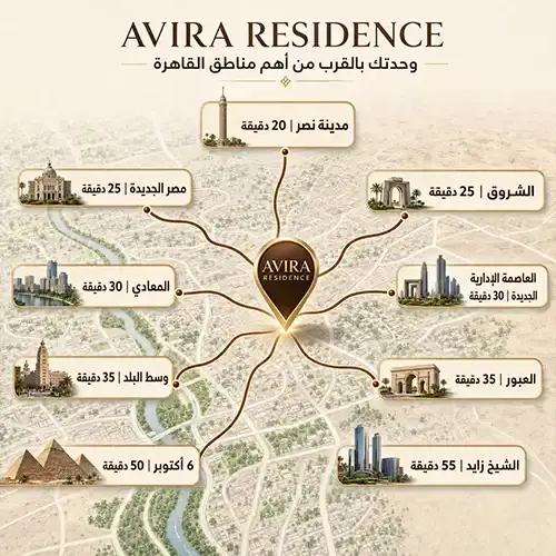 avira residence location (1)