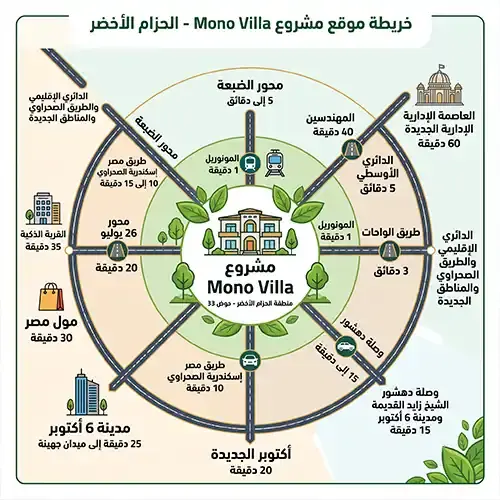 mono villa location