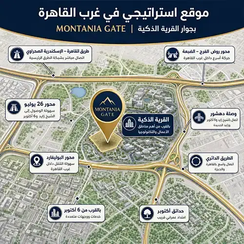 montania gate location