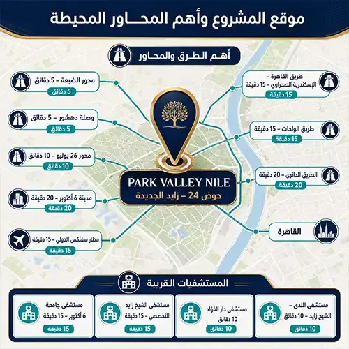 park valley nile location