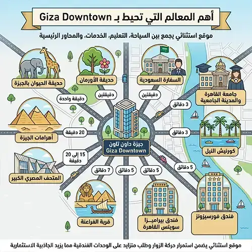 mr1 giza location