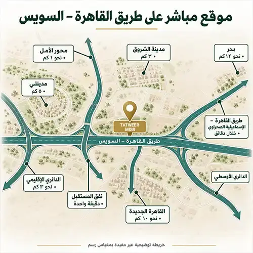 tatweer misr mostakbal city location